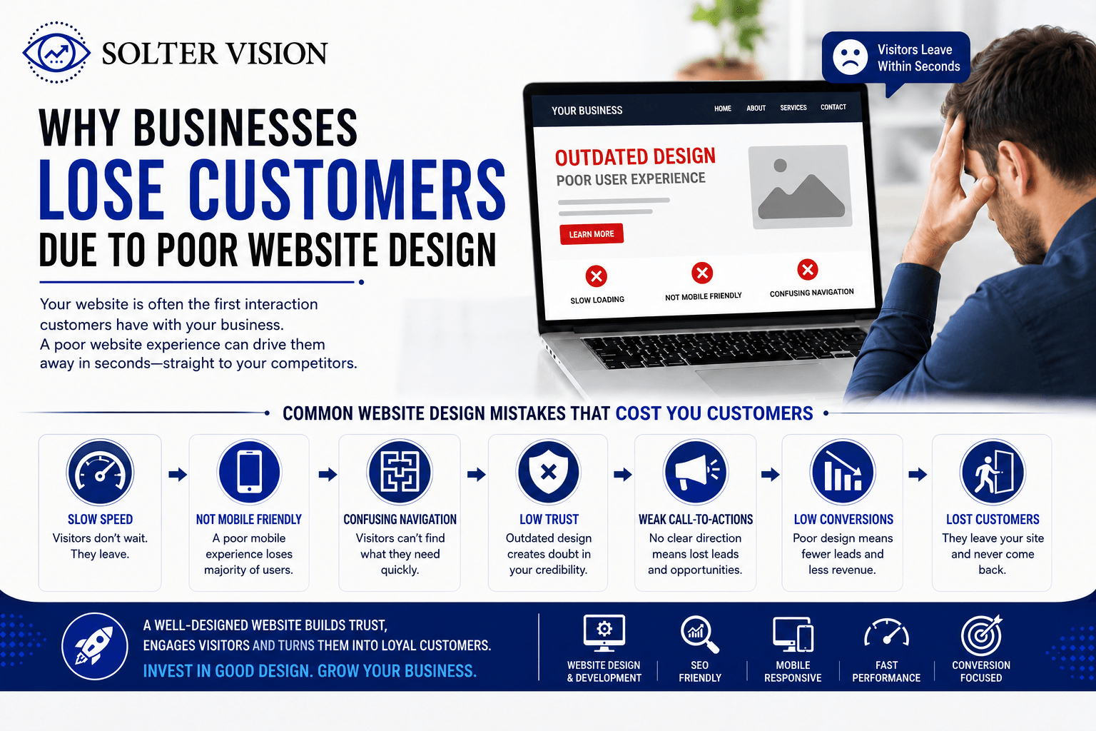 why-businesses-lose-customers-due-to-poor-website-design