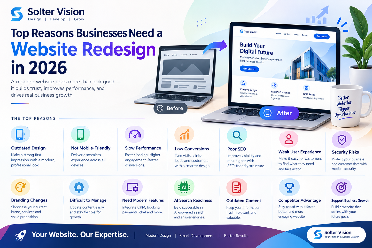 Top Reasons Businesses Need a Website Redesign in 2026